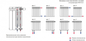 Схемы подключения радиаторов