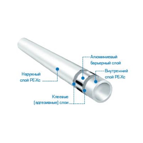 Труба из сшитого полиэтилена Stout PE-Xc/Al/PE-Xc с алюминиевым барьерным слоем 16x2,6 мм