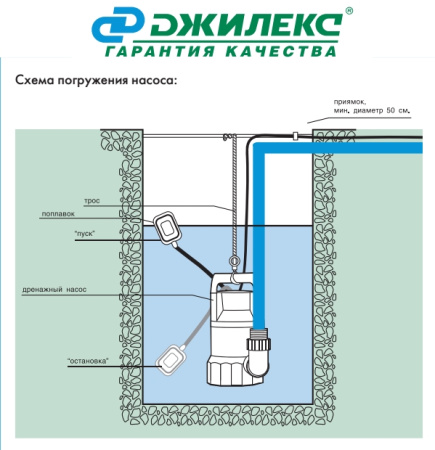 Фекальный насос Джилекс 230/8 Фекальный насос Джилекс 230/8