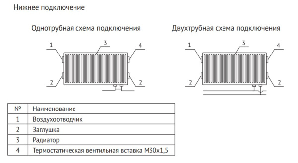 Радиатор панельный Uni-Fitt Compact 33 тип 500 х 3000 мм