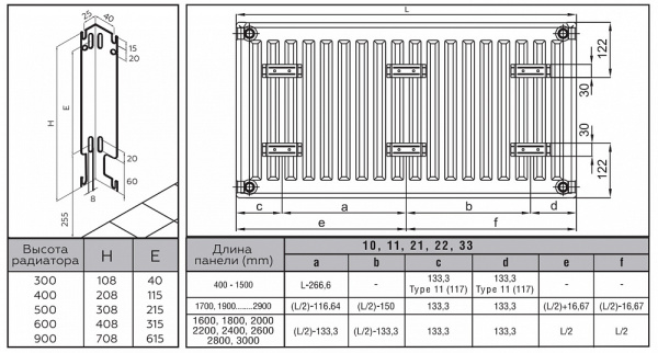 Стальной панельный радиатор отопления Rommer Ventil 33/500/900