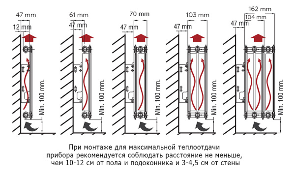 Стальной панельный радиатор отопления Rommer Ventil 33/500/900