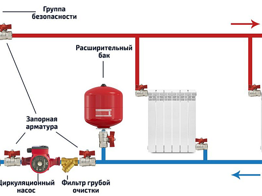 Схема радиаторного отопления