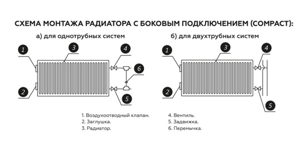 Стальной панельный радиатор отопления Rommer Compact 33/500/3000
